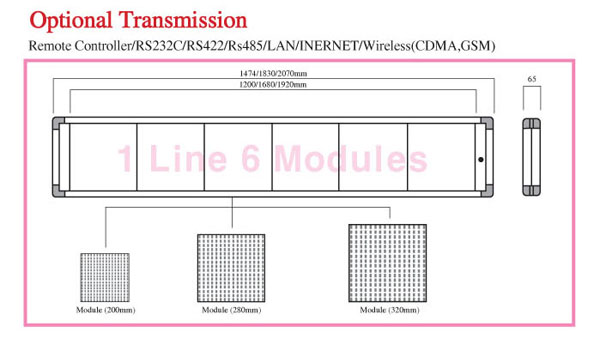 LED moving message module sizes